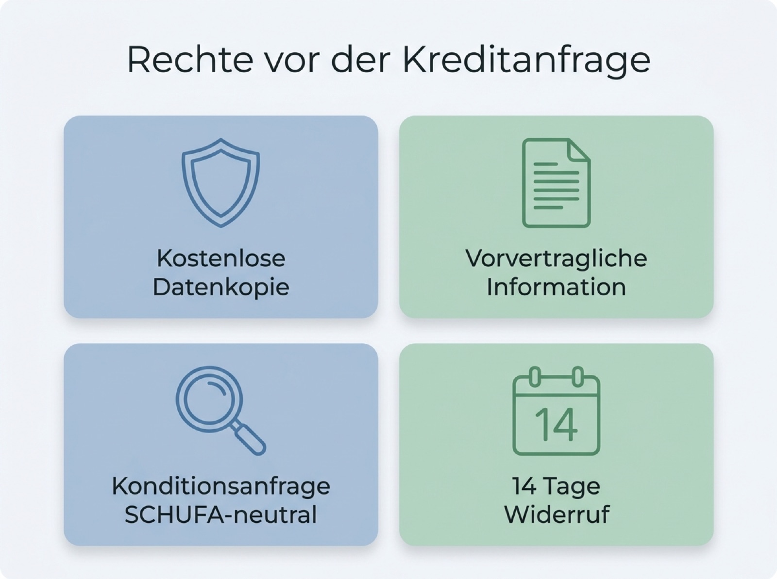Infografik mit vier Verbraucherrechten vor der Kreditanfrage: Datenkopie, vorvertragliche Information, SCHUFA-neutrale Konditionsanfrage und Widerruf